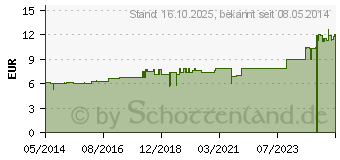 Preistrend fr MERCURIUS SOLUBILIS Hahnemanni D 30 Dilution (02618069)