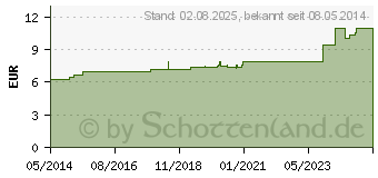 Preistrend fr PAEONIA OFFICINALIS D 4 Dilution (02619399)