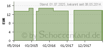 Preistrend fr NUX VOMICA Q 1 Lsung (02619815)