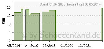 Preistrend fr NUX VOMICA Q 3 Lsung (02619867)