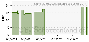 Preistrend fr NUX VOMICA Q 4 Lsung (02619962)