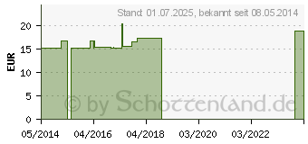 Preistrend fr NUX VOMICA Q 6 Lsung (02619991)