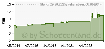 Preistrend fr SALVIA OFFICINALIS D 1 Dilution (02621309)