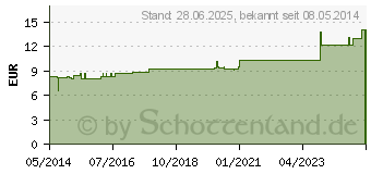 Preistrend fr SARSAPARILLA Urtinktur D 1 (02621516)