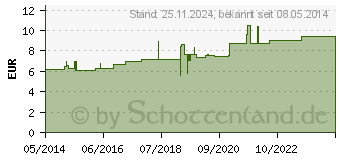 Preistrend fr STROPHANTHUS D 8 Dilution (02622409)