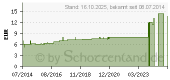 Preistrend fr MARUM VERUM D 2 Dilution (02622935)