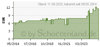 Preistrend fr THALLIUM ACETICUM D 12 Dilution (02623099)