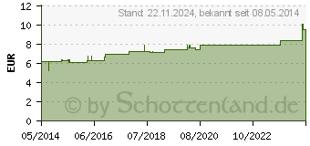 Preistrend fr VERATRUM ALBUM D 8 Dilution (02623521)