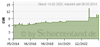 Preistrend fr VERBASCUM D 2 Dilution (02623573)