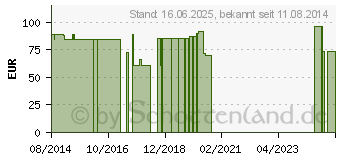 Preistrend fr AIRCAST Air Stirrup Sprunggel.Orth.links Gr.S (02623722)