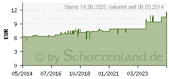 Preistrend fr ALLIUM SATIVUM D 6 Tabletten (02624696)