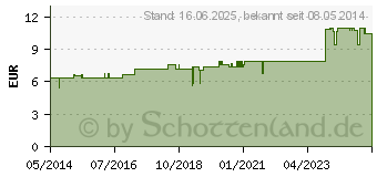 Preistrend fr APOCYNUM D 6 Tabletten (02625454)