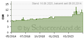 Preistrend fr ATROPINUM SULFURICUM D 6 Tabletten (02626034)