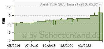 Preistrend fr BRYONIA D 30 Tabletten (02626821)