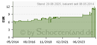 Preistrend fr CARBO VEGETABILIS D 8 Tabletten (02627625)