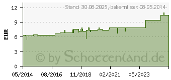 Preistrend fr CLEMATIS D 6 Tabletten (02628582)