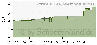 Preistrend fr DAMIANA D 3 Tabletten (02629570)