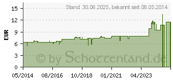 Preistrend fr DIOSCOREA VILLOSA D 6 Tabletten (02629765)