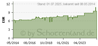 Preistrend fr DULCAMARA D 12 Tabletten (02629854)