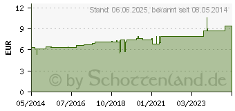 Preistrend fr HYDRASTIS D 12 Tabletten (02631472)