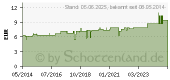 Preistrend fr HYPERICUM D 3 Tabletten (02631615)