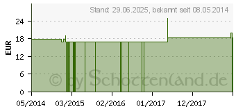 Preistrend fr SABINA Q 20 Lsung (02633608)