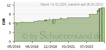 Preistrend fr MERCURIUS SOLUBILIS Hahnemanni D 30 Tabletten (02633815)