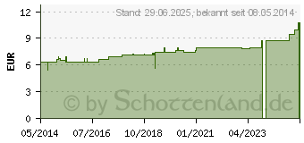 Preistrend fr SPIGELIA D 12 Tabletten (02636110)