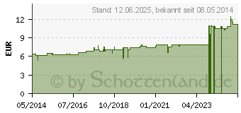 Preistrend fr TABACUM D 30 Tabletten (02636624)