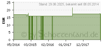 Preistrend fr SELENIUM METALLICUM Q 7 Lsung (02636630)