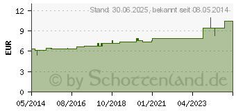 Preistrend fr VALERIANA D 6 Tabletten (02637115)