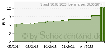 Preistrend fr VERBASCUM D 6 Tabletten (02637227)