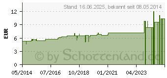 Preistrend fr ALLIUM CEPA D 10 Globuli (02638066)