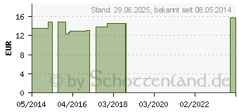 Preistrend fr SILICEA Q 3 Lsung (02638103)