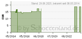 Preistrend fr SILICEA Q 5 Lsung (02638132)