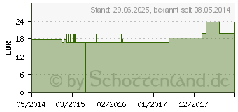 Preistrend fr SILICEA Q 15 Lsung (02638267)