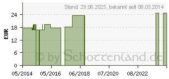 Preistrend fr SILICEA Q 24 Lsung (02638422)