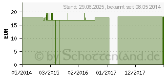 Preistrend fr SILICEA Q 26 Lsung (02638474)