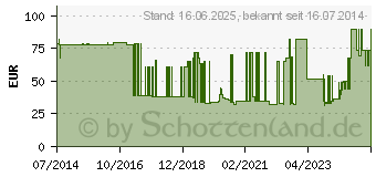 Preistrend fr AIRCAST Air Stirrup Sprunggel.Orth.rechts Gr.L (02639551)