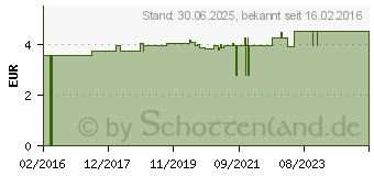 Preistrend fr ZINNKRAUT TEE Schachtelhalmkraut Salus (02640554)