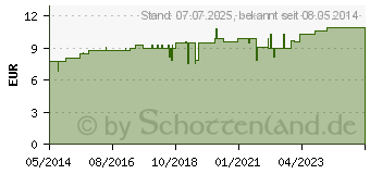 Preistrend fr REGENAPLEX Nr.1 a Tropfen zum Einnehmen (02641849)