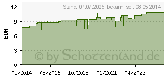 Preistrend fr REGENAPLEX Nr.1 b Tropfen zum Einnehmen (02641855)