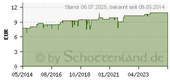 Preistrend fr REGENAPLEX Nr.3 Tropfen zum Einnehmen (02641878)