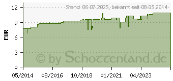 Preistrend fr REGENAPLEX Nr.8 Tropfen zum Einnehmen (02641921)