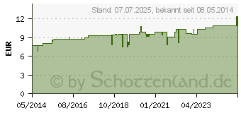 Preistrend fr REGENAPLEX Nr.10 a Tropfen zum Einnehmen (02641950)