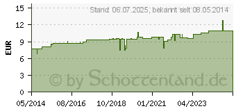 Preistrend fr REGENAPLEX Nr.12 Tropfen zum Einnehmen (02641996)