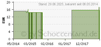 Preistrend fr SPIGELIA ANTHELMIA Q 6 Lsung (02642139)