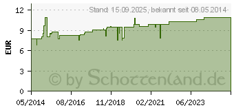 Preistrend fr REGENAPLEX Nr.26 a Tropfen zum Einnehmen (02642234)