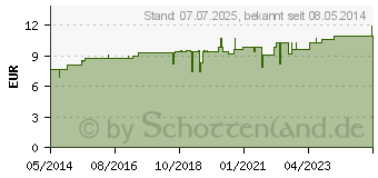 Preistrend fr REGENAPLEX Nr.31 b Tropfen zum Einnehmen (02642352)