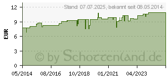 Preistrend fr REGENAPLEX Nr.34 a Tropfen zum Einnehmen (02642435)